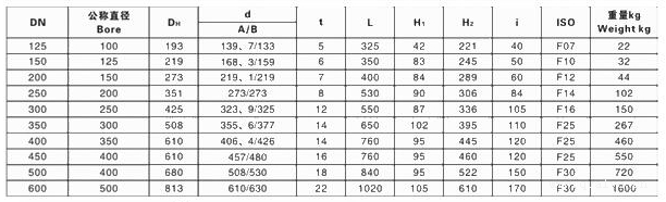 小口徑鎖閉式焊接球閥 小口徑鎖閉式焊接球閥